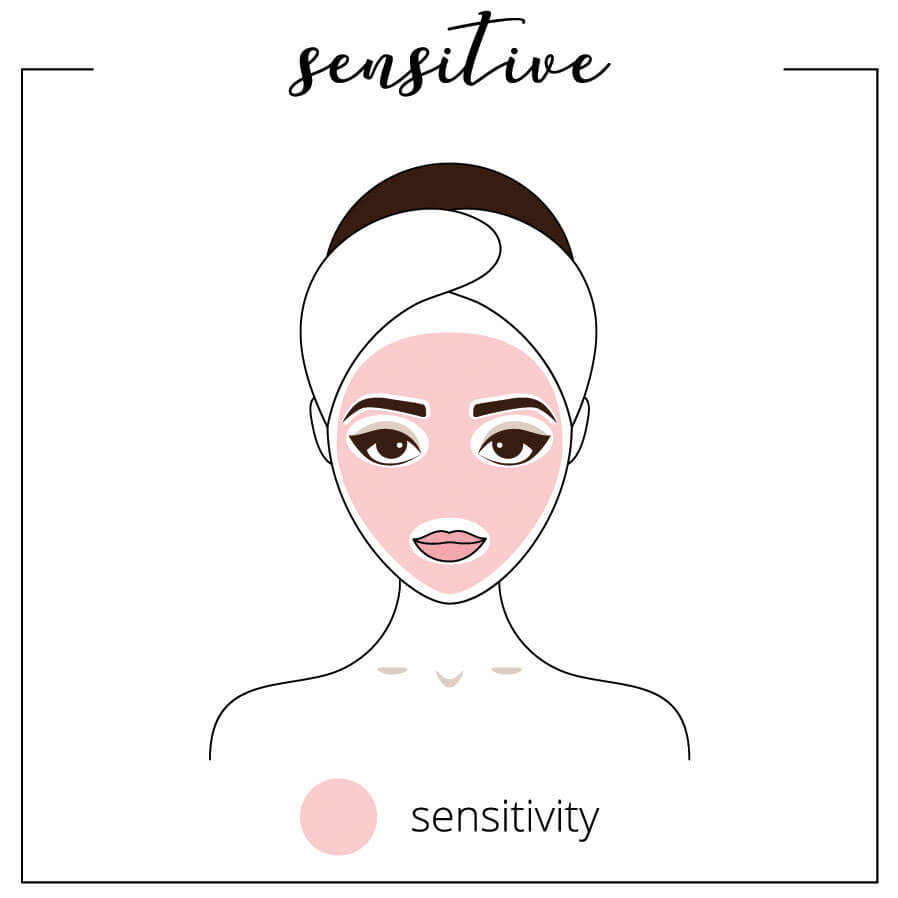 Senstive skin